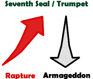 rapture_armageddon_seventh_seal_trumpet